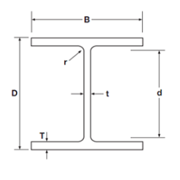 Steel Column Design